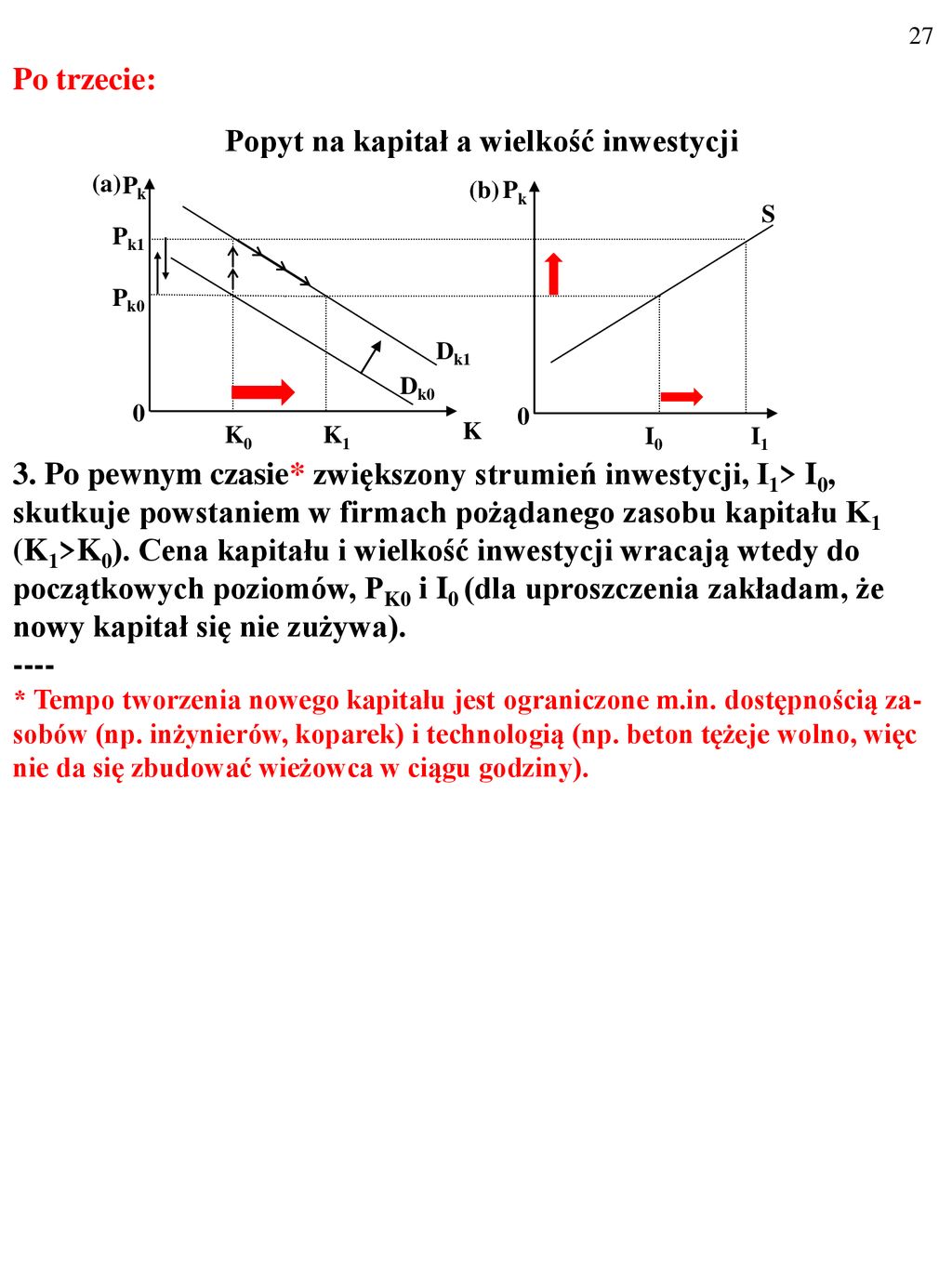 Witam Pa Stwa Na Wyk Adzie Z Makroekonomii Ii Ppt Pobierz